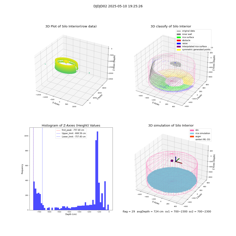 lidar visual vms_img