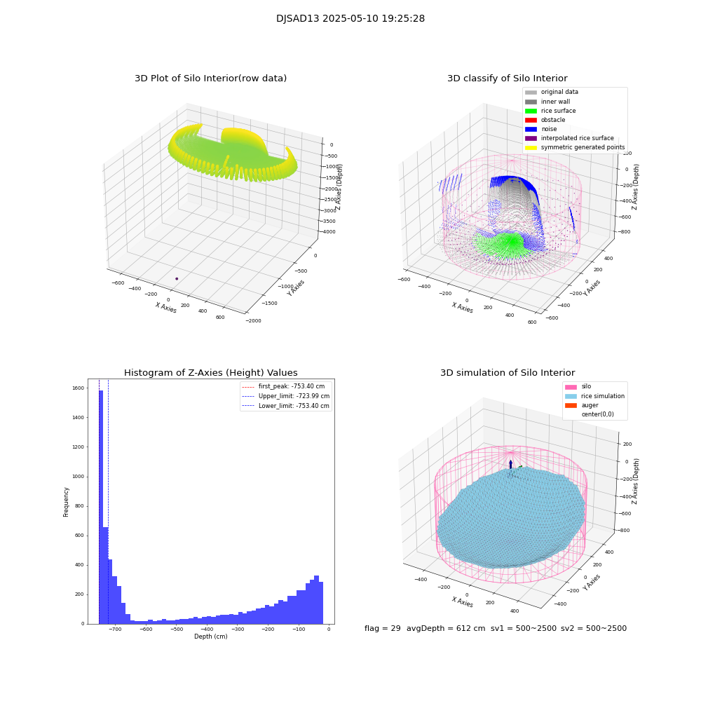 lidar visual vms_img