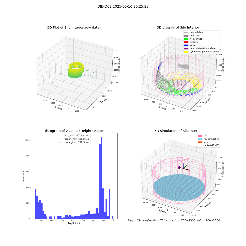 lidar visual vms_img