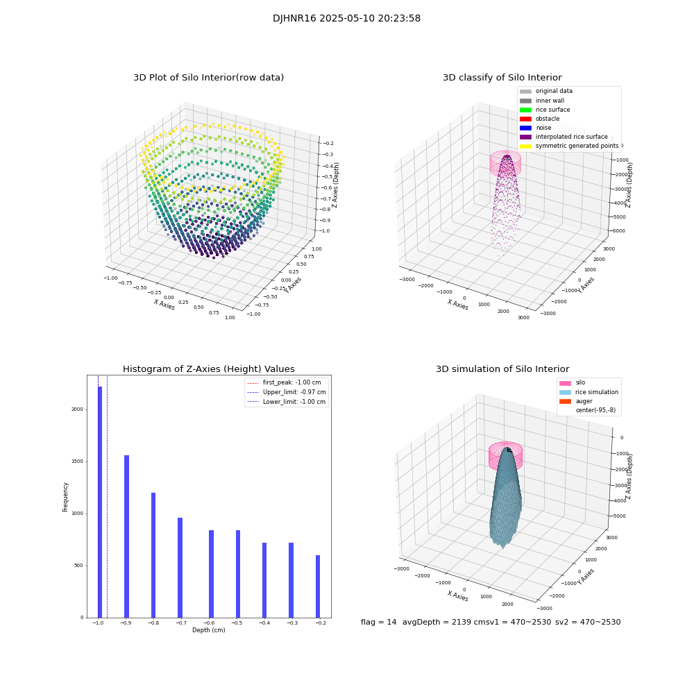 lidar visual vms_img