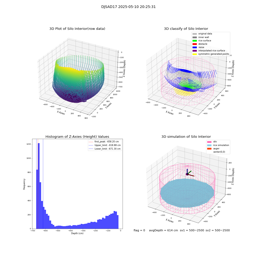 lidar visual vms_img