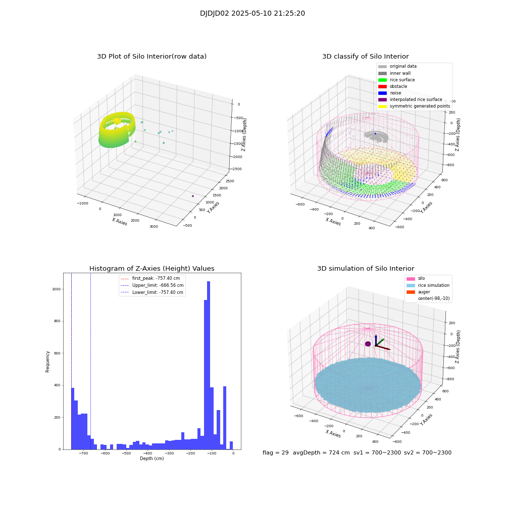 lidar visual vms_img