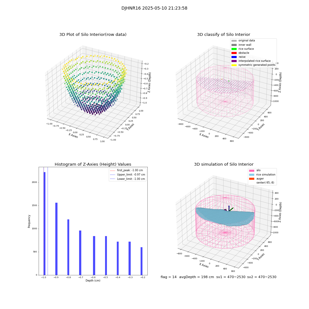 lidar visual vms_img