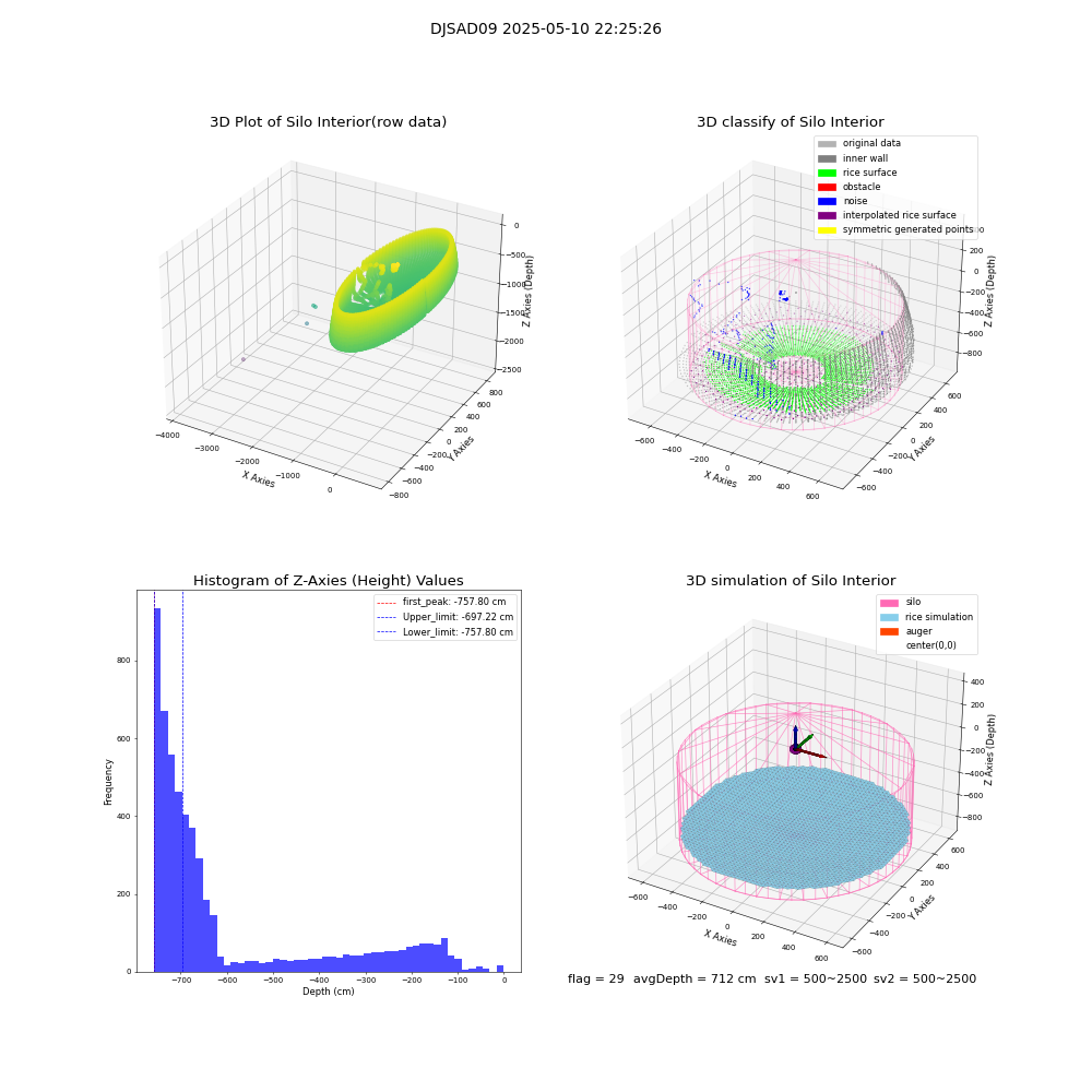 lidar visual vms_img