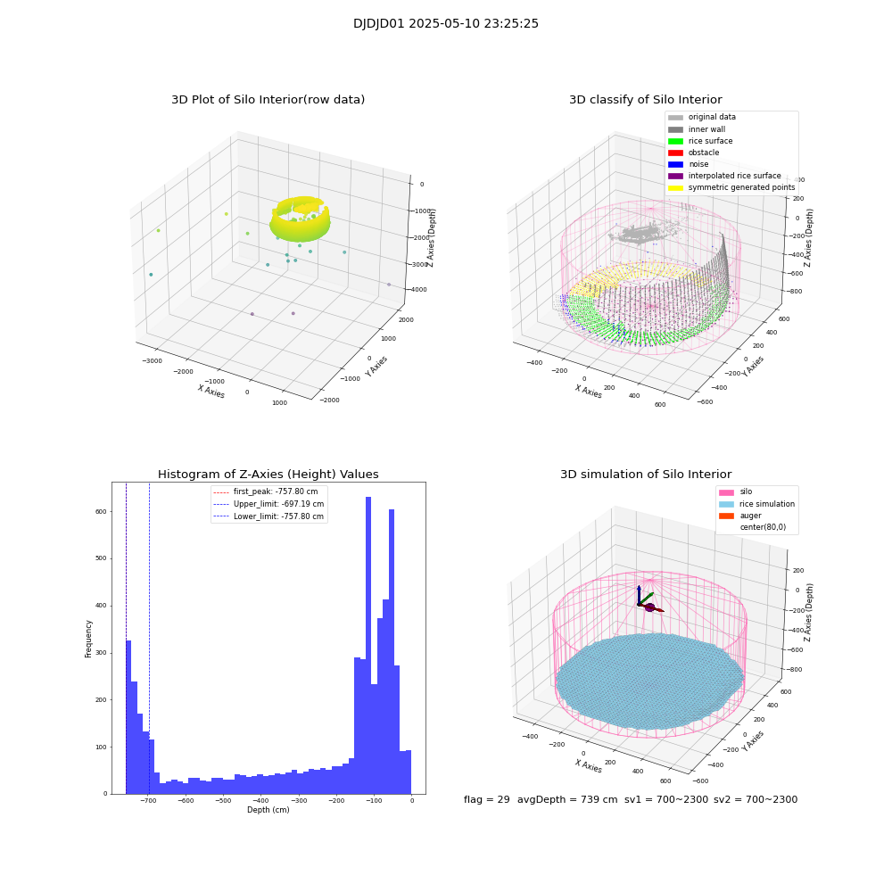 lidar visual vms_img