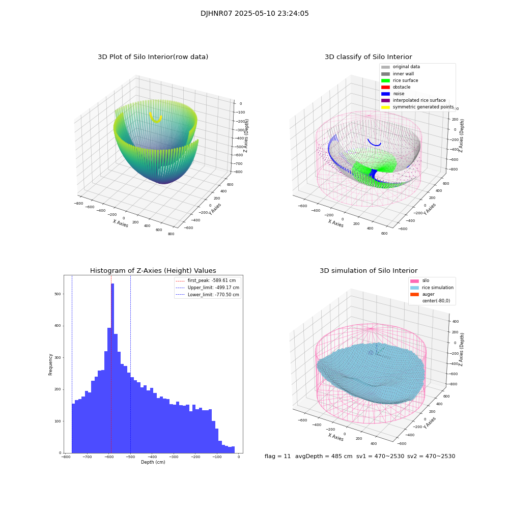 lidar visual vms_img