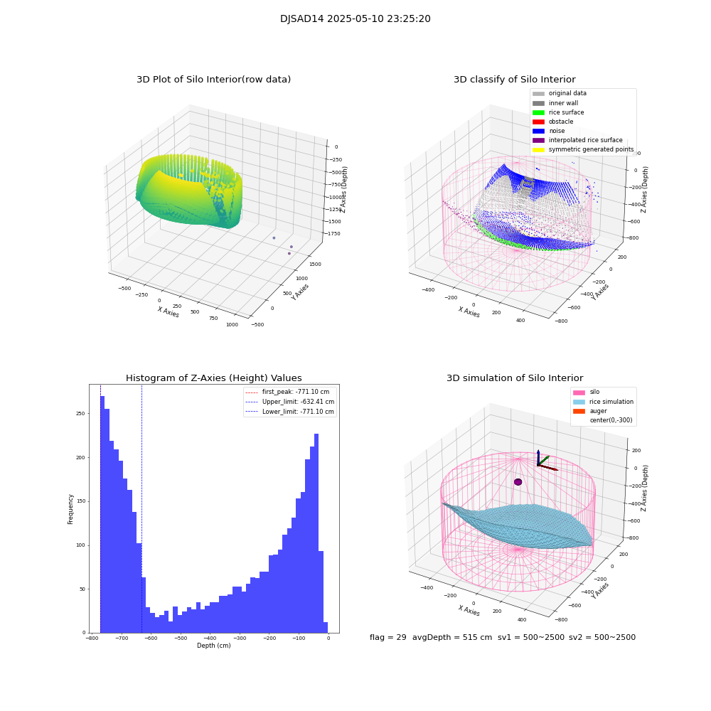 lidar visual vms_img