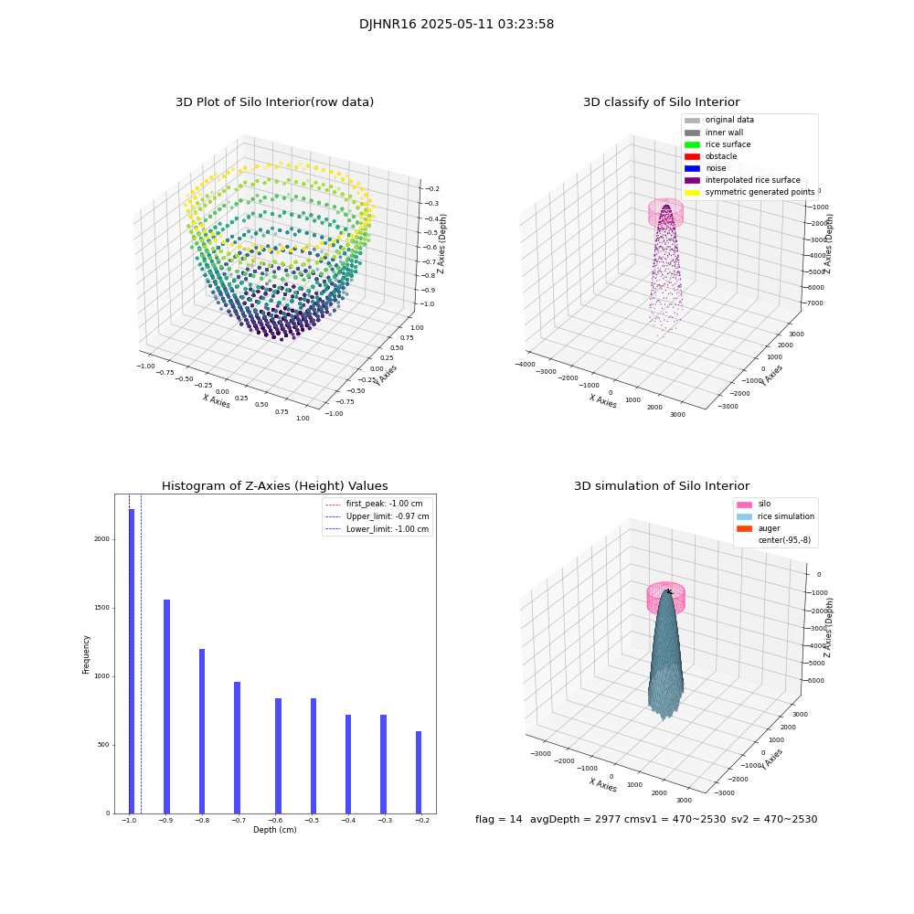 lidar visual vms_img