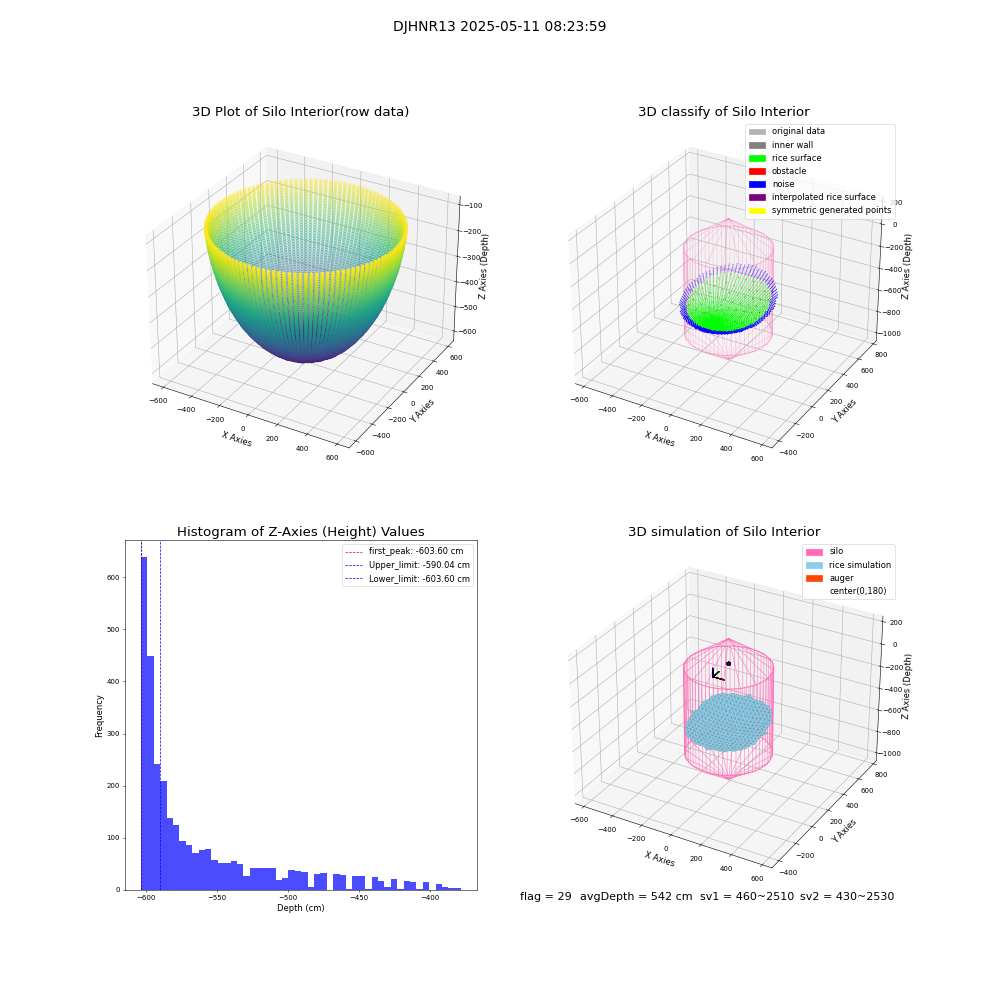 lidar visual vms_img