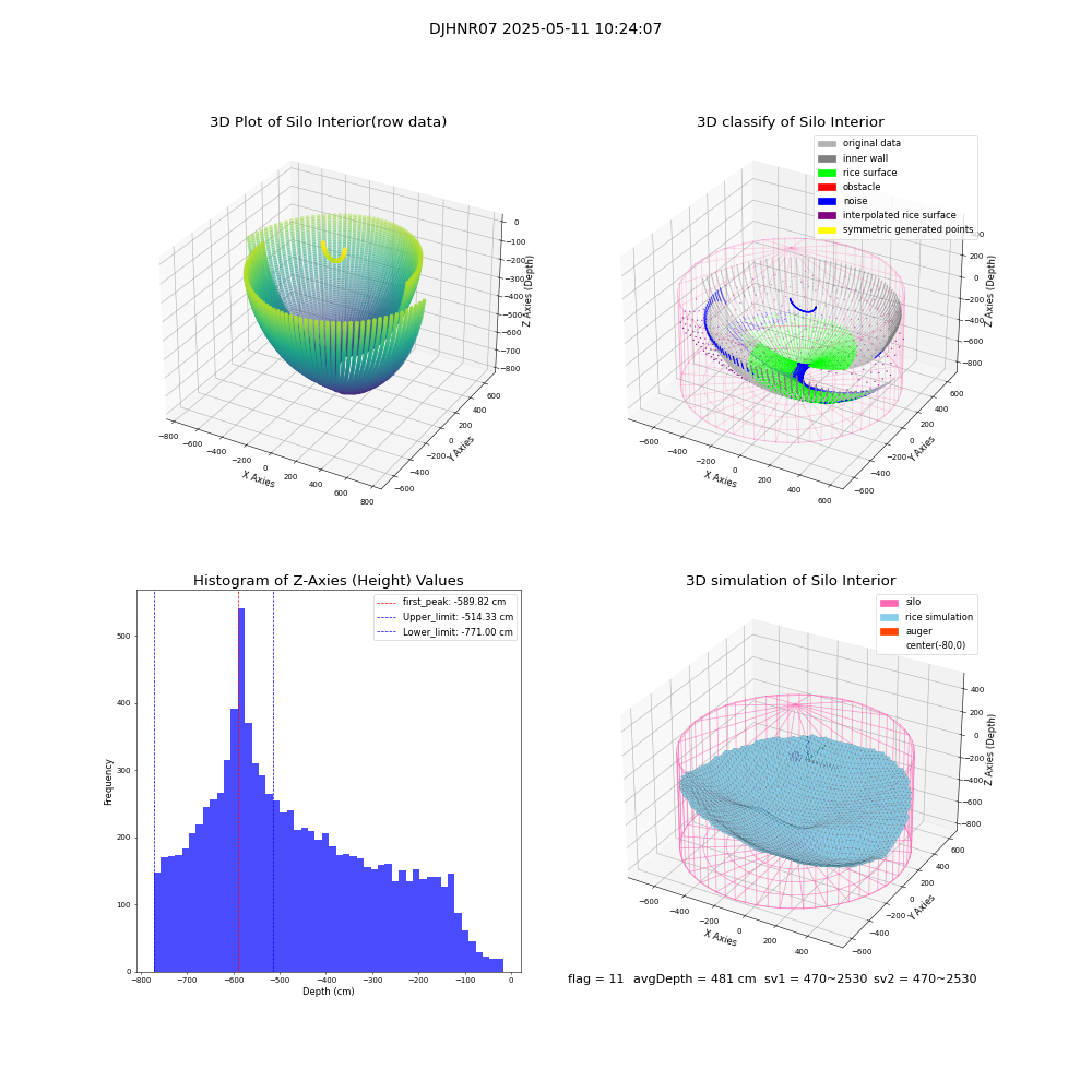 lidar visual vms_img