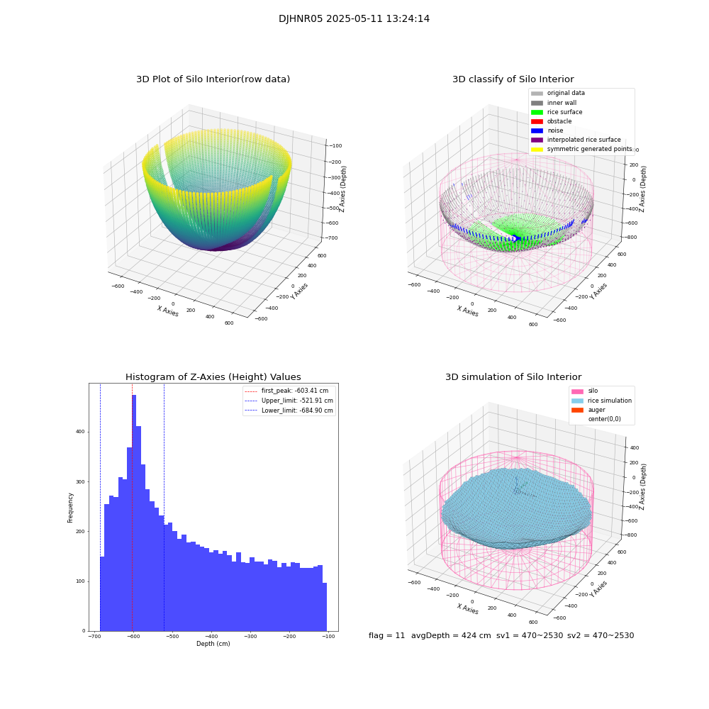 lidar visual vms_img