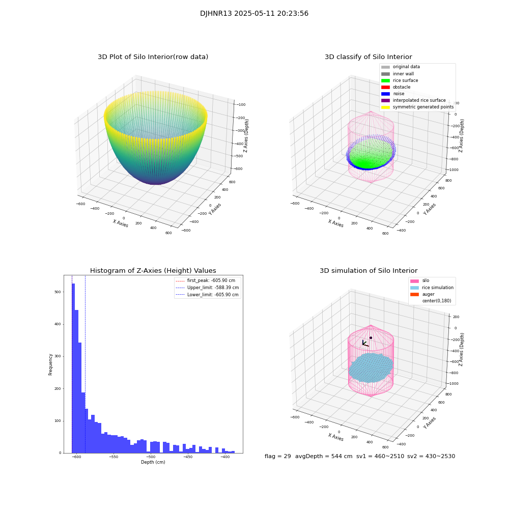 lidar visual vms_img