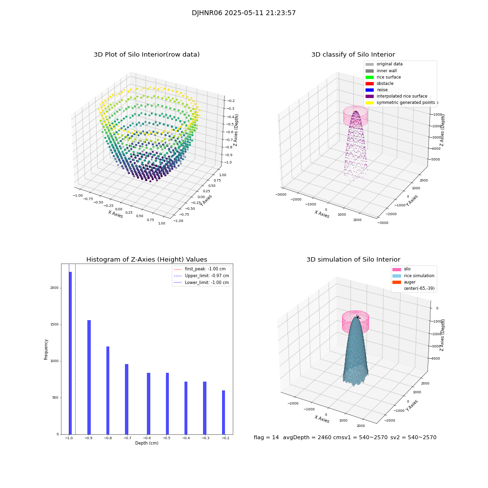 lidar visual vms_img