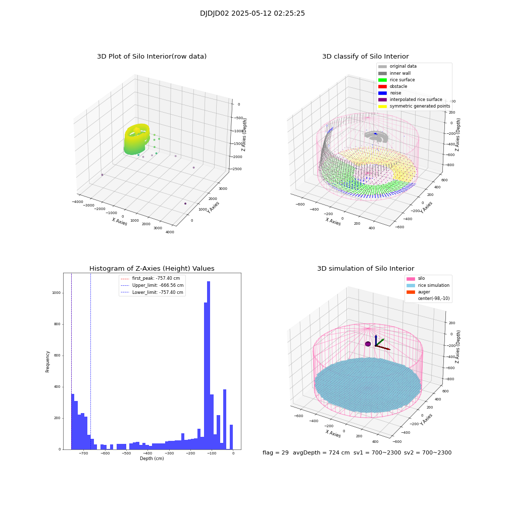 lidar visual vms_img
