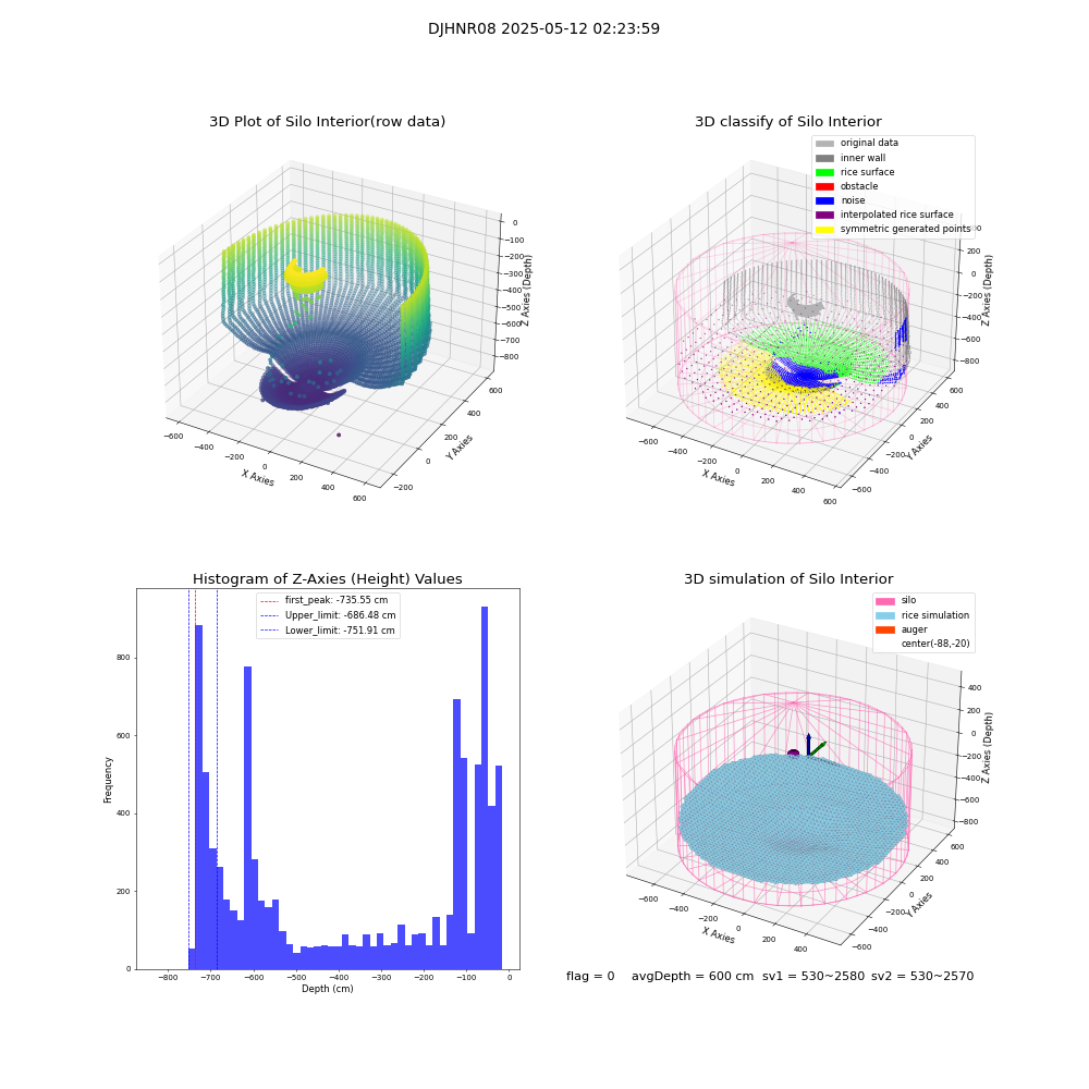 lidar visual vms_img