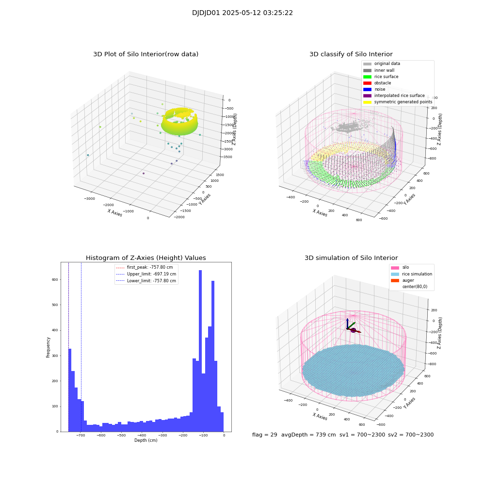 lidar visual vms_img