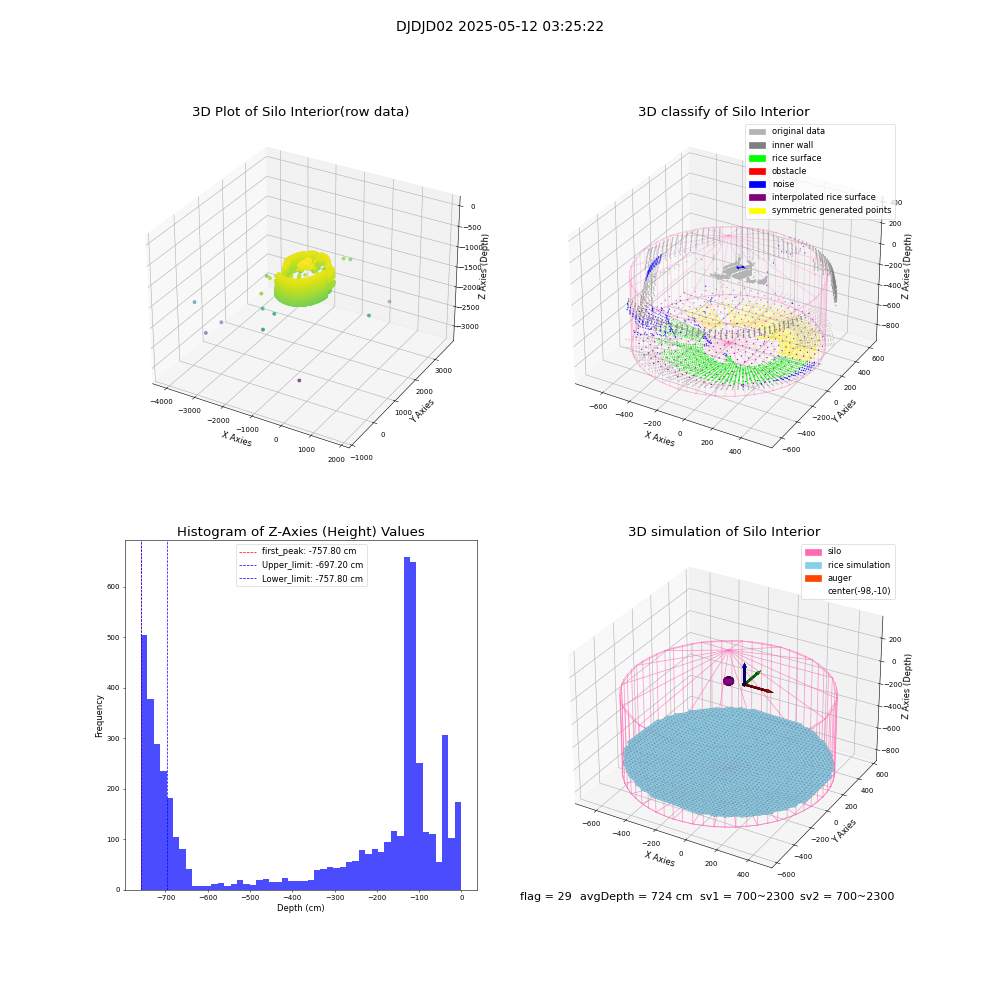 lidar visual vms_img