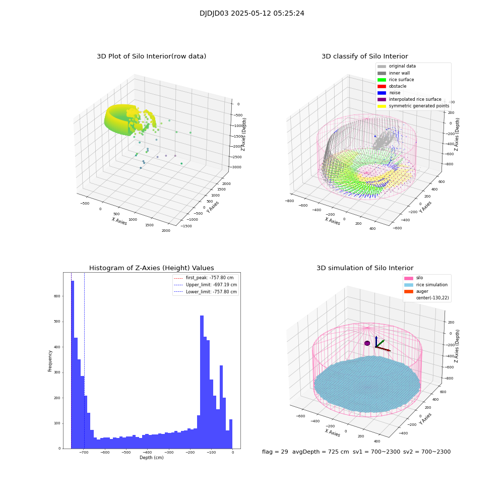 lidar visual vms_img
