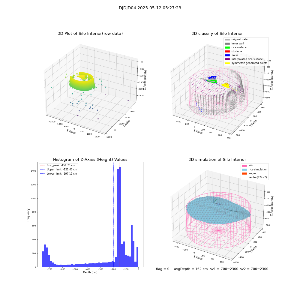 lidar visual vms_img