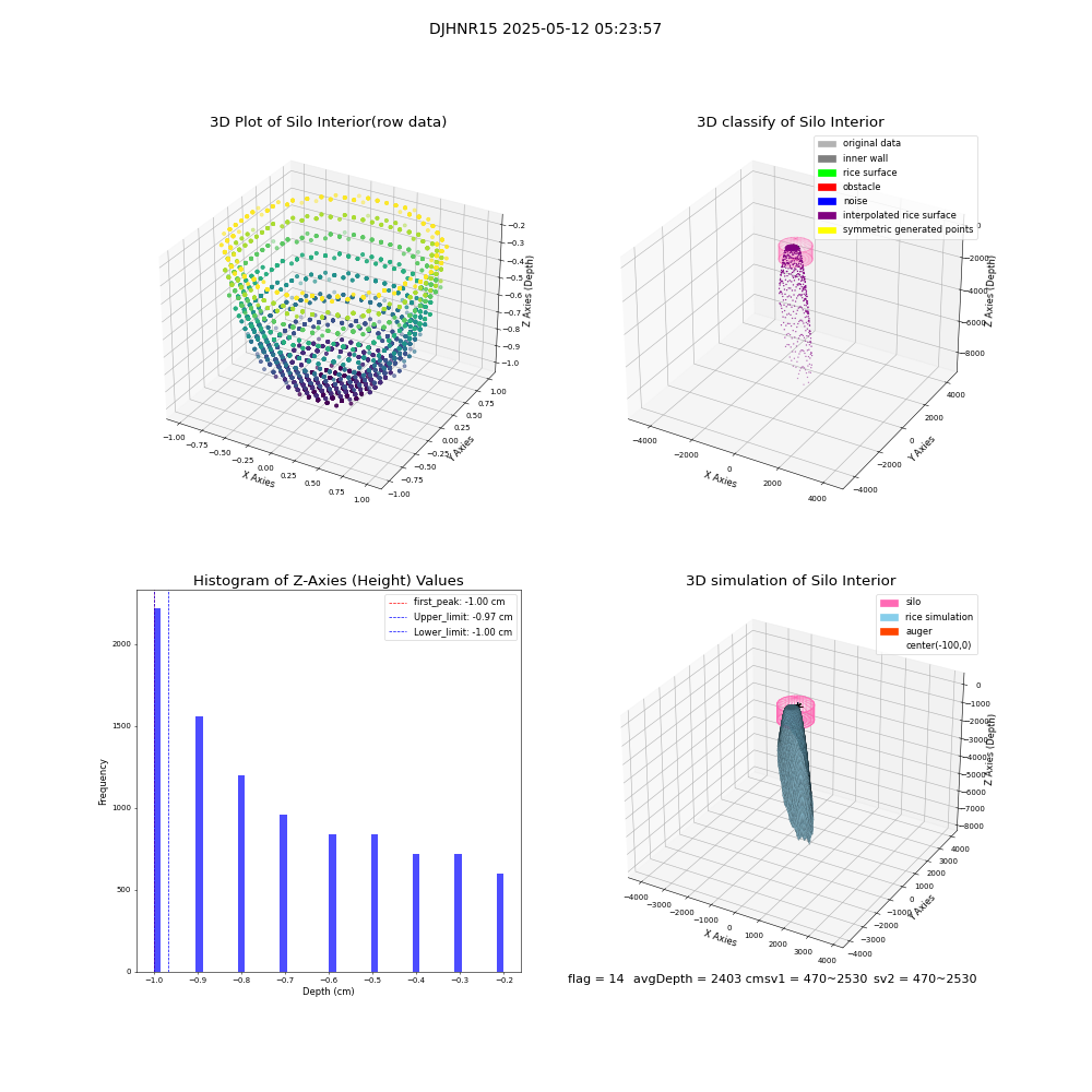 lidar visual vms_img