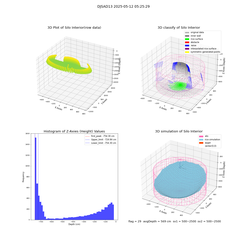 lidar visual vms_img