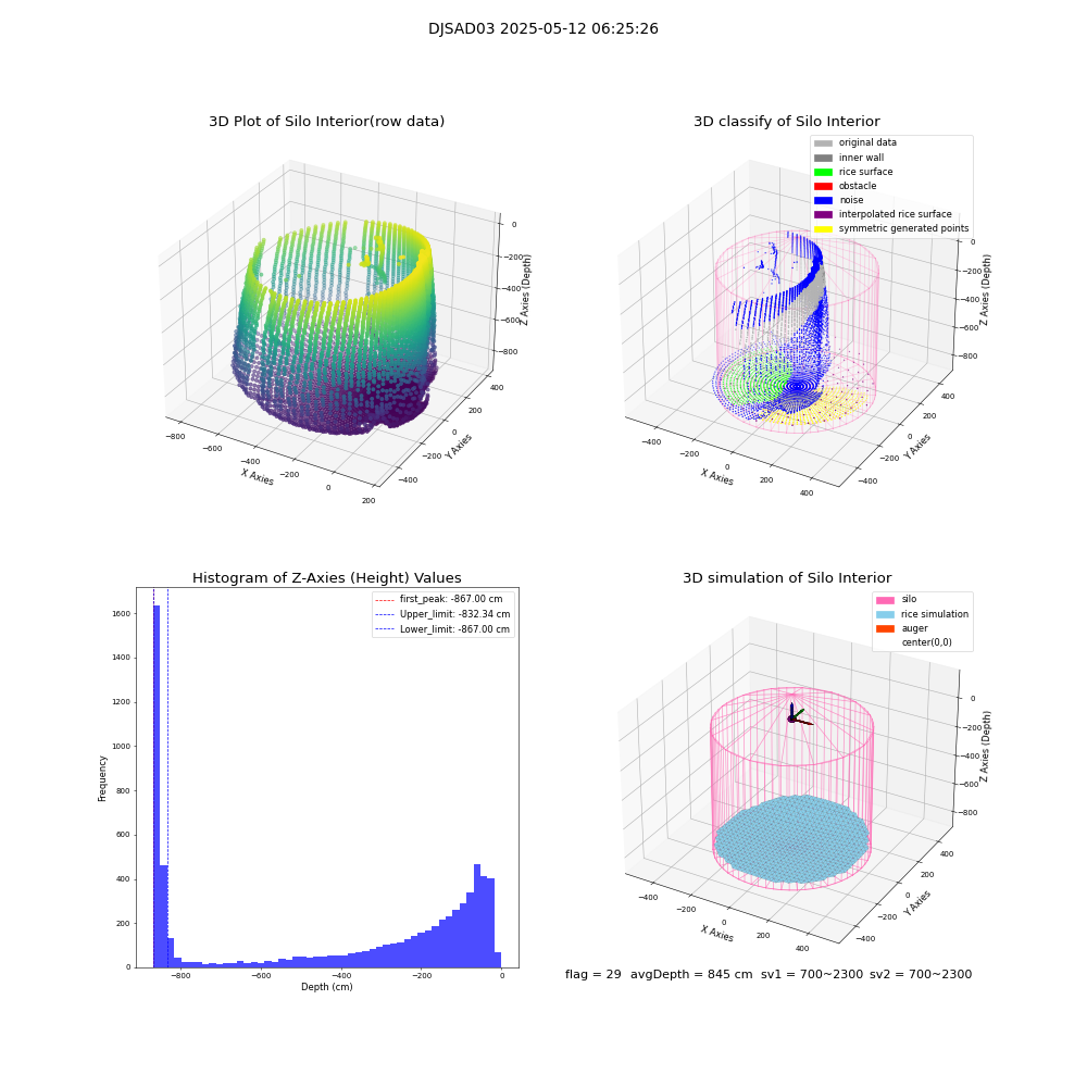 lidar visual vms_img