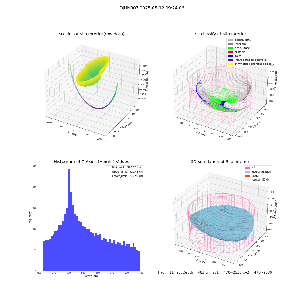 lidar visual vms_img