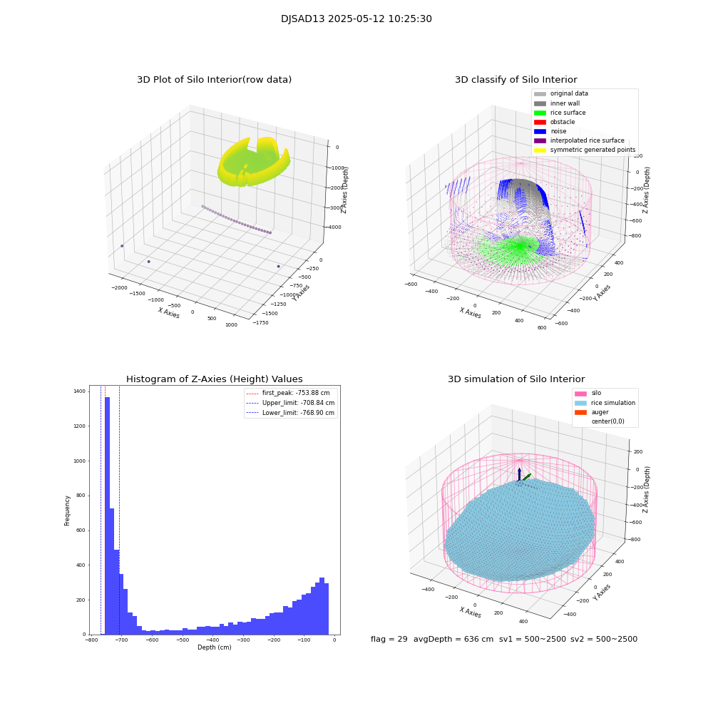 lidar visual vms_img