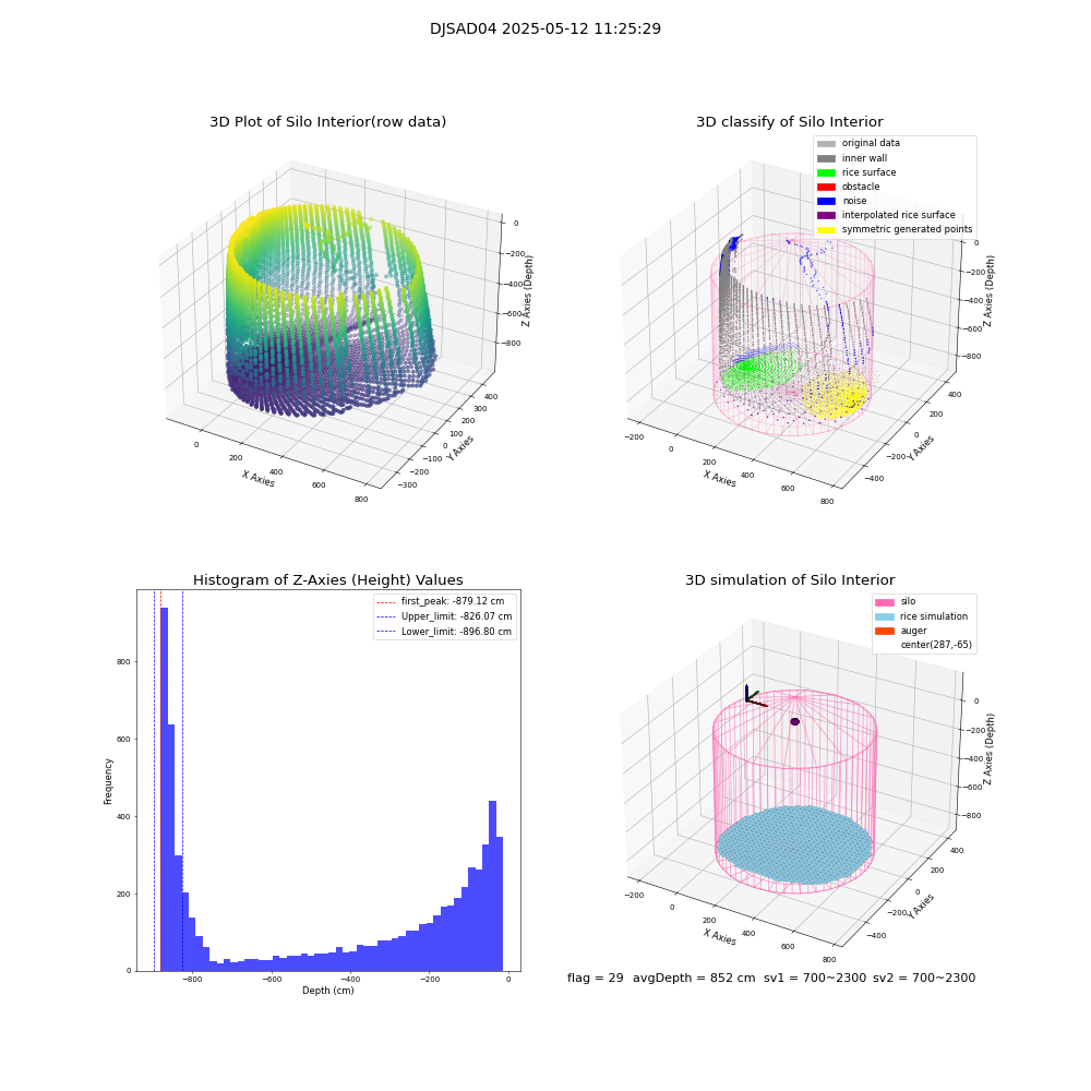 lidar visual vms_img