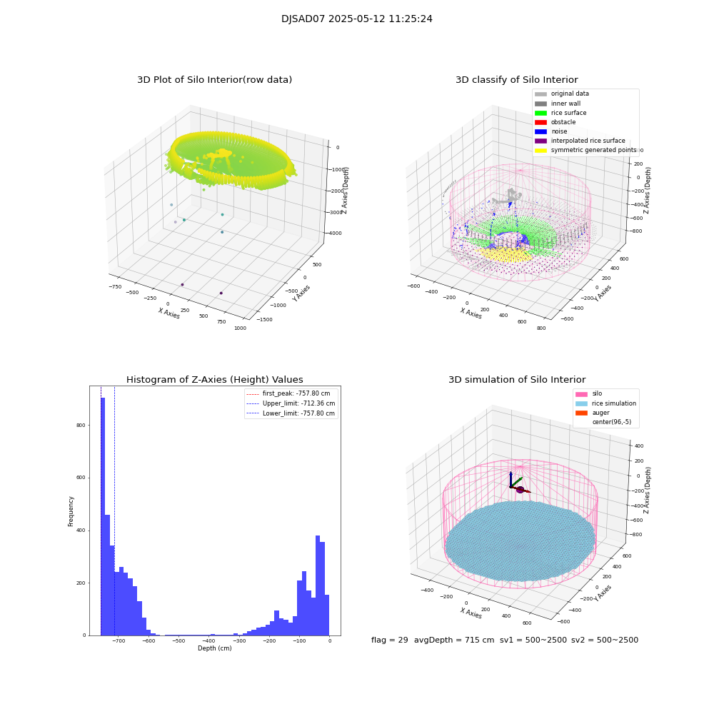 lidar visual vms_img
