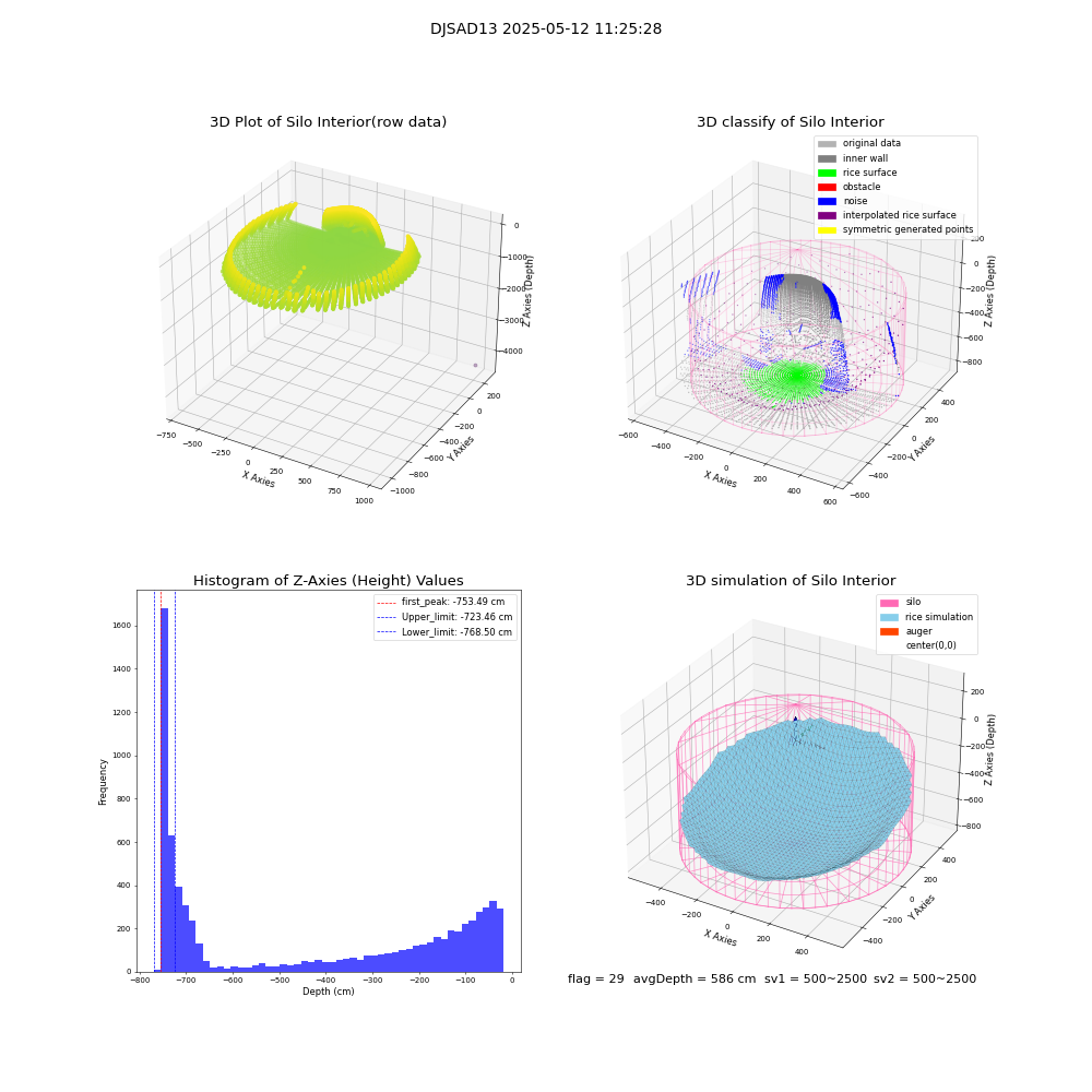 lidar visual vms_img
