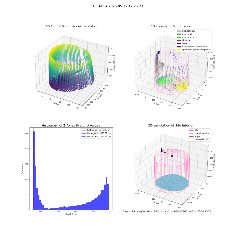 lidar visual vms_img