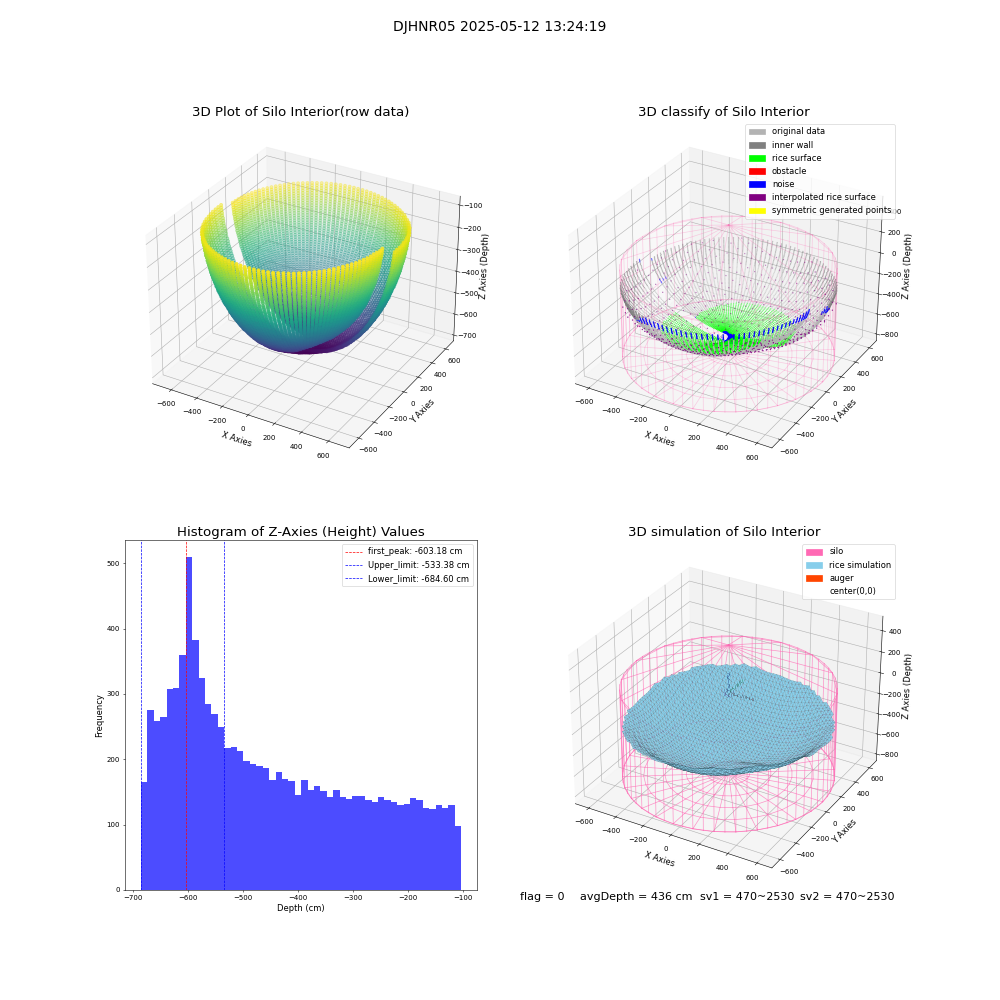 lidar visual vms_img