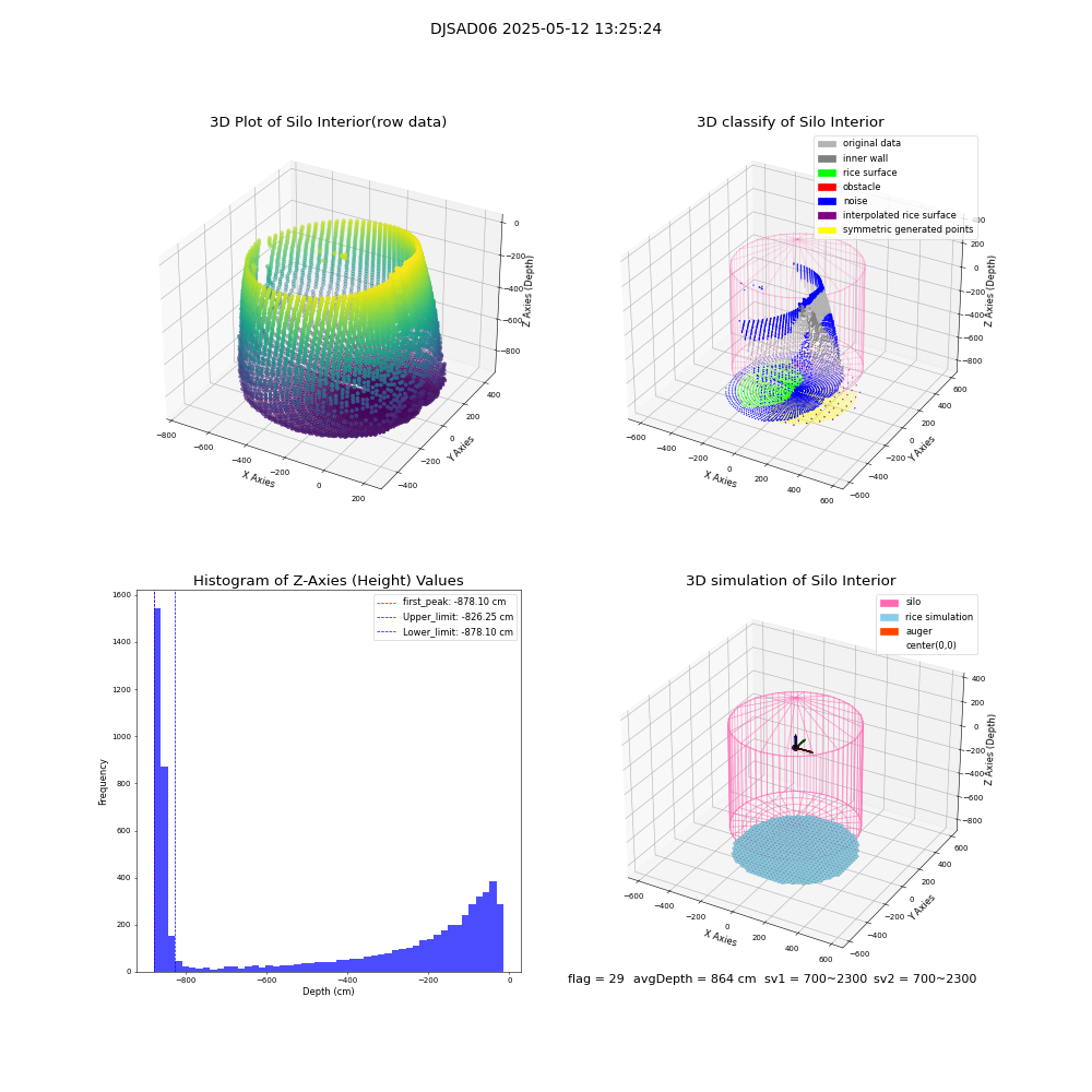 lidar visual vms_img