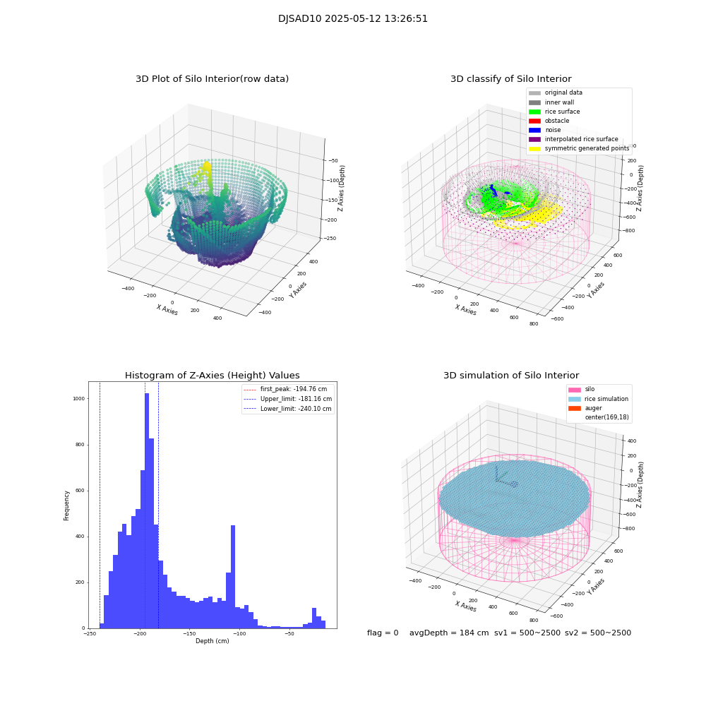 lidar visual vms_img