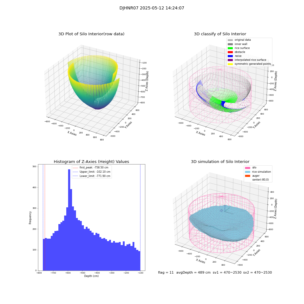 lidar visual vms_img