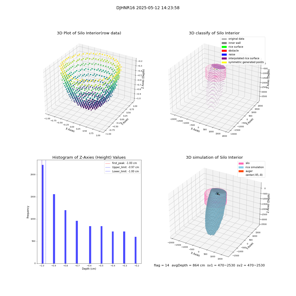 lidar visual vms_img