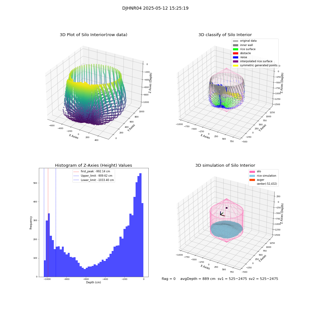 lidar visual vms_img