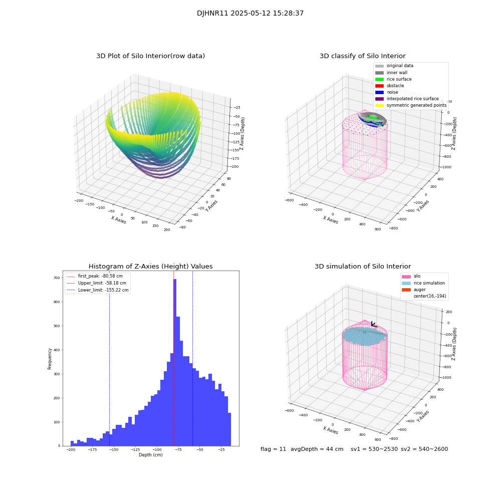 lidar visual vms_img