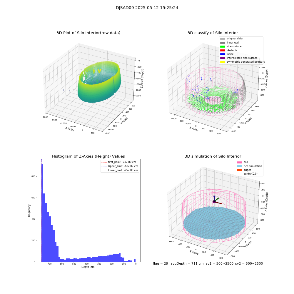 lidar visual vms_img