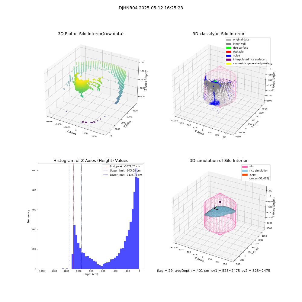 lidar visual vms_img