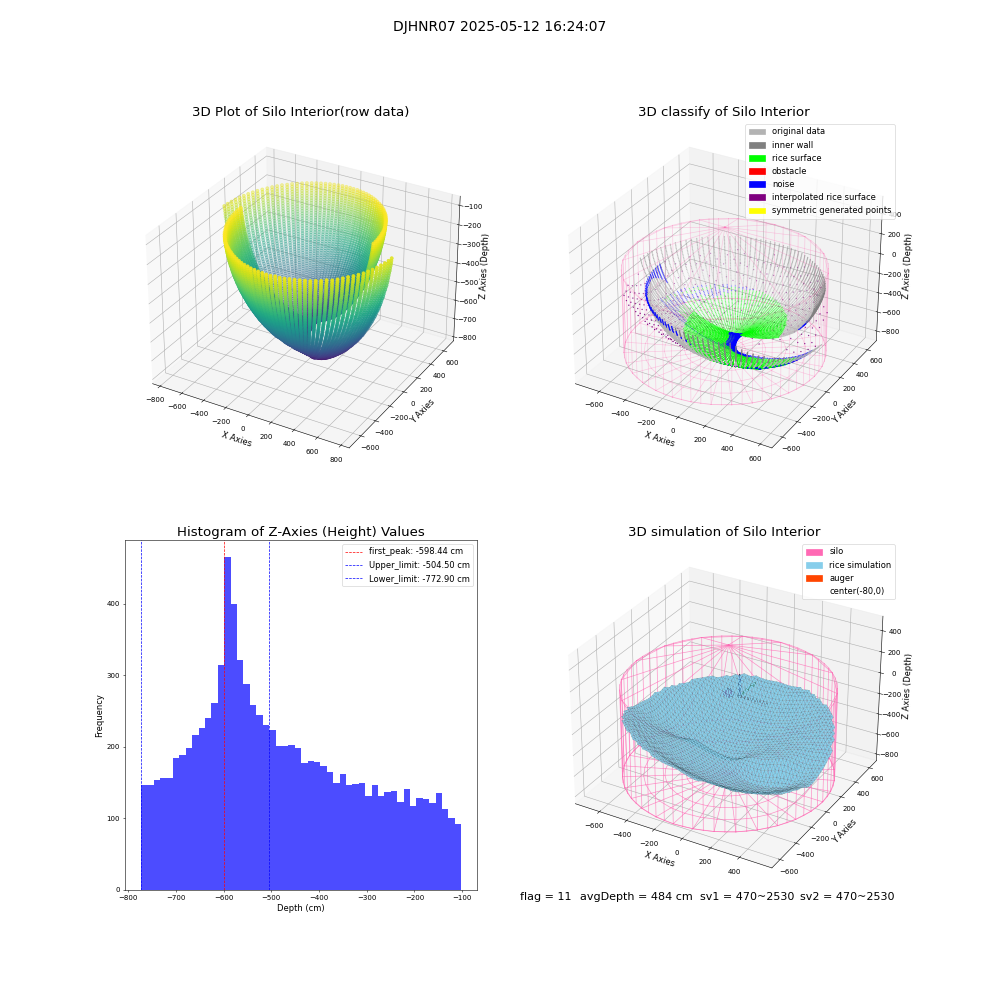 lidar visual vms_img