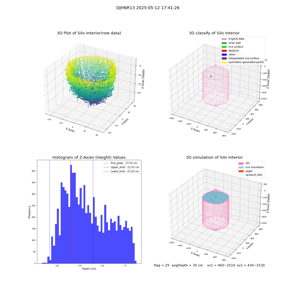 lidar visual vms_img