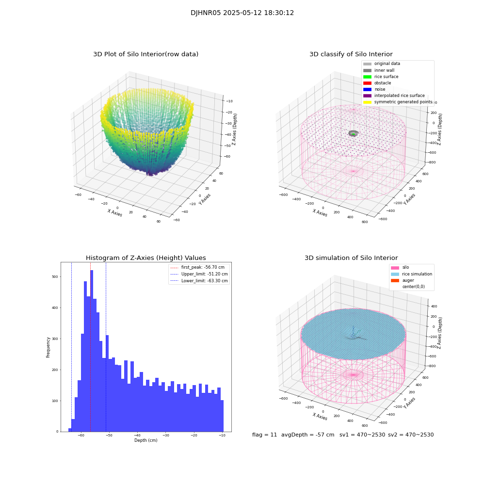 lidar visual vms_img
