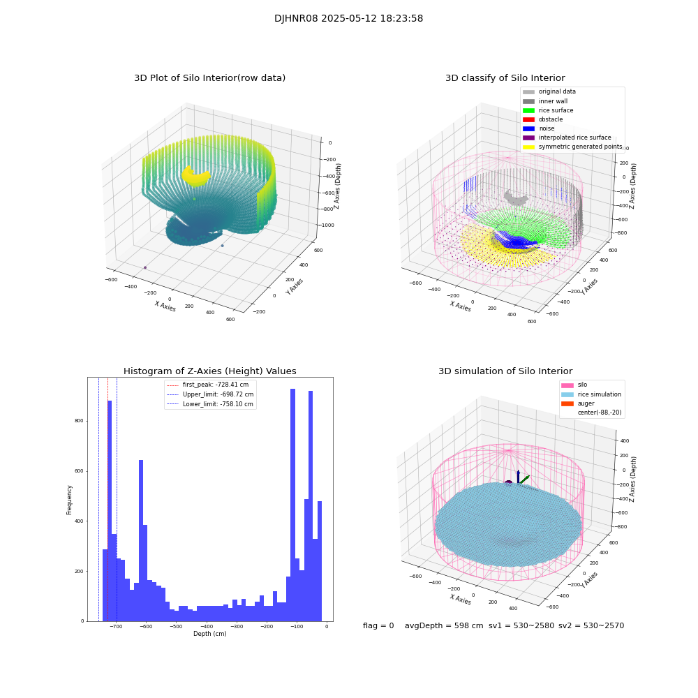 lidar visual vms_img