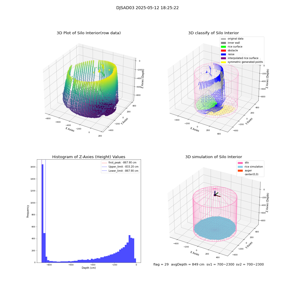 lidar visual vms_img