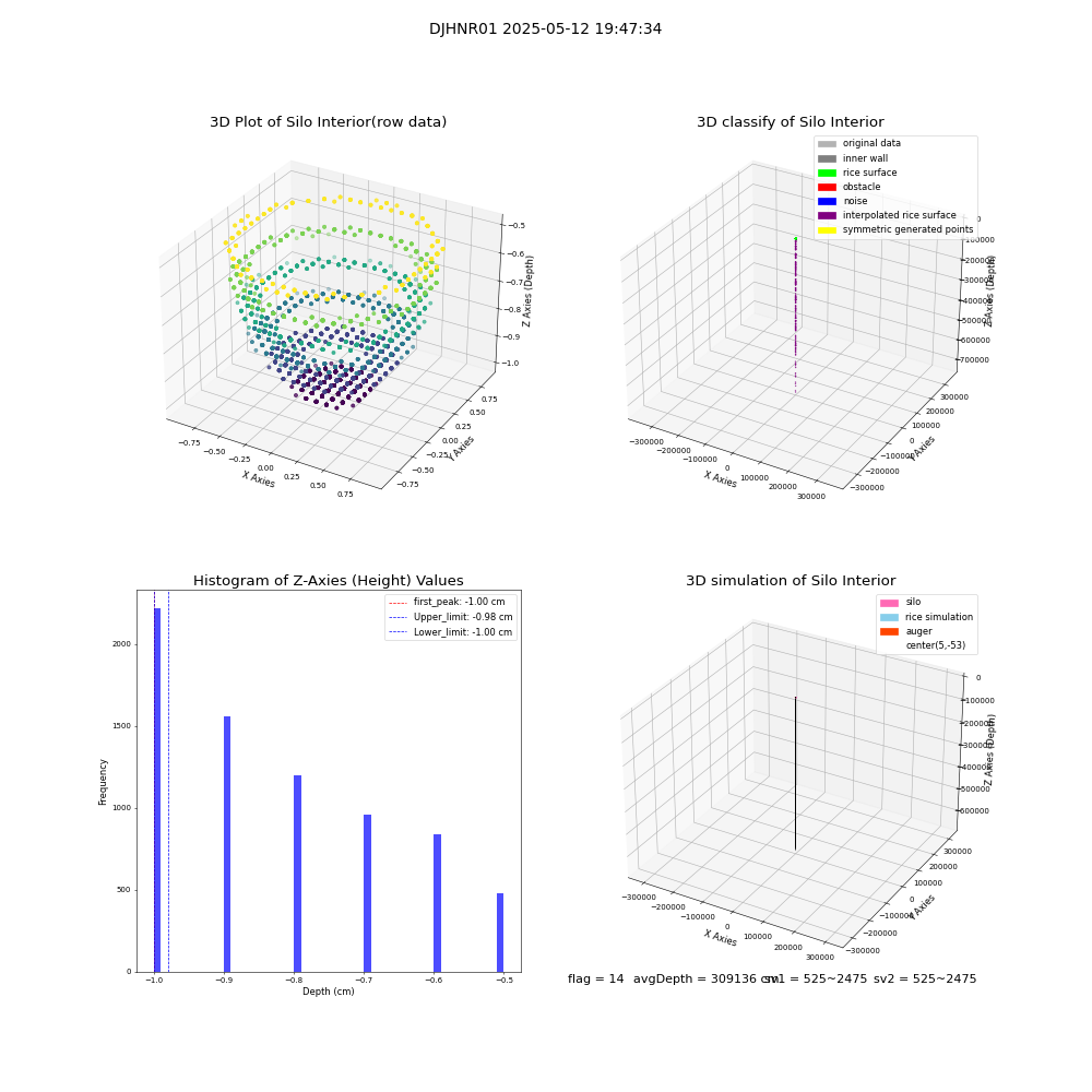lidar visual vms_img