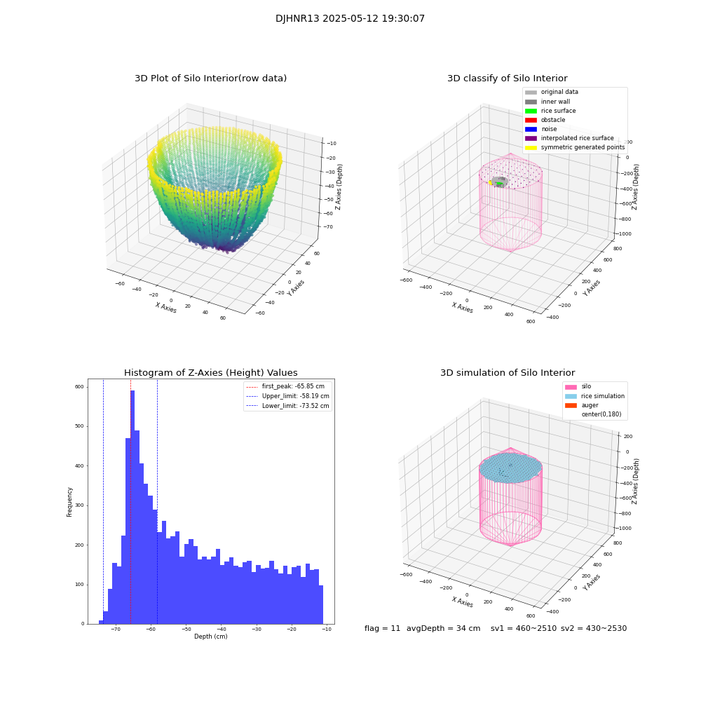 lidar visual vms_img