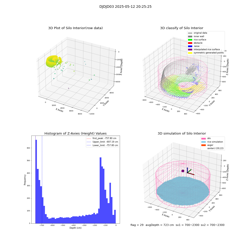 lidar visual vms_img