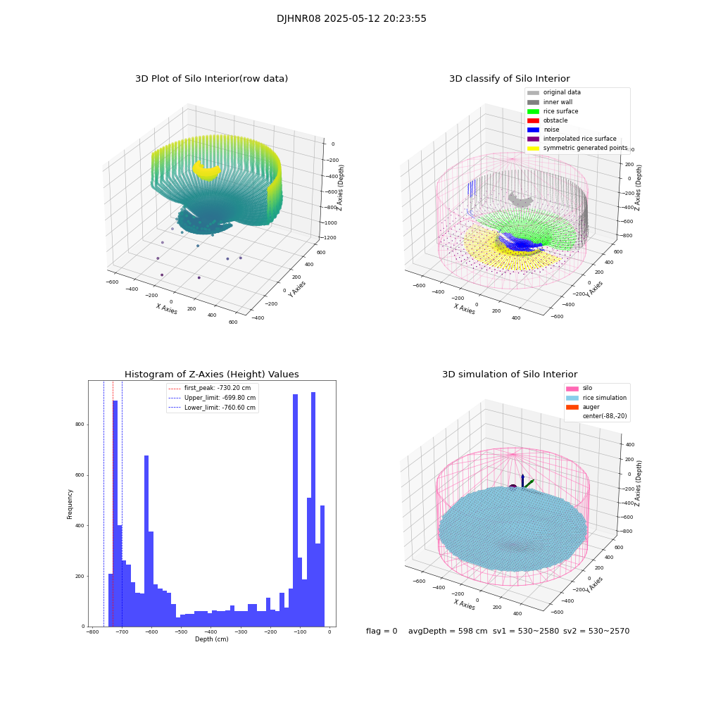 lidar visual vms_img
